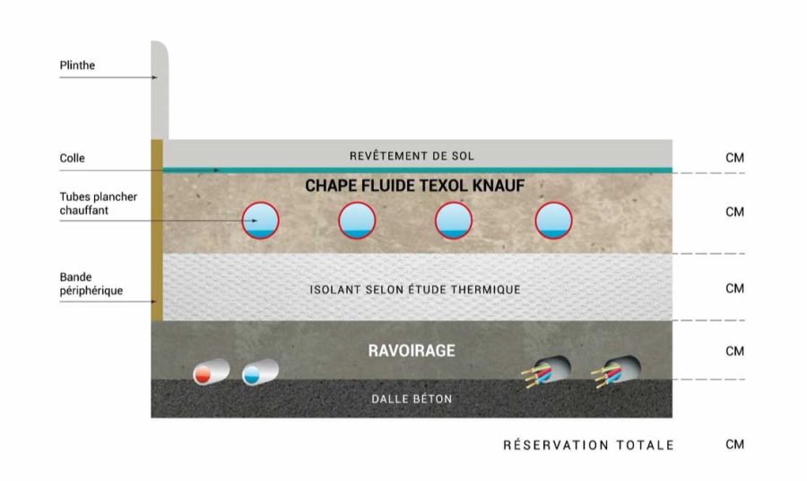 schéma-de-resa-technisol